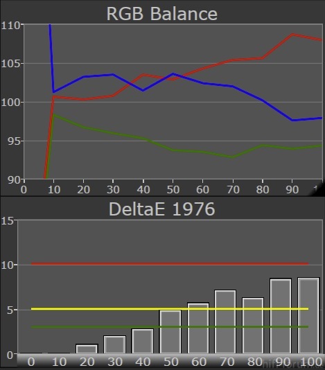 50GT50E Grayscale RGB Balance DeltaE1976 Vorher
