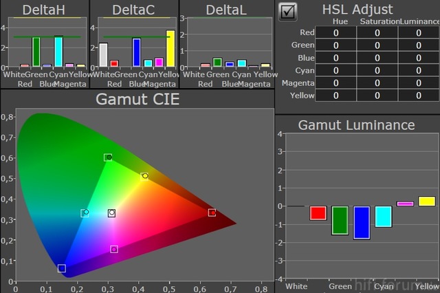 50VT30E_Color-Gamut-nachher