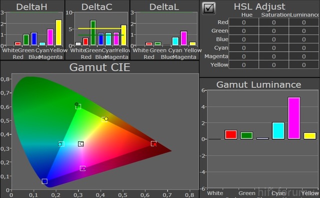 50VT50E_Color-Gamut-nachher