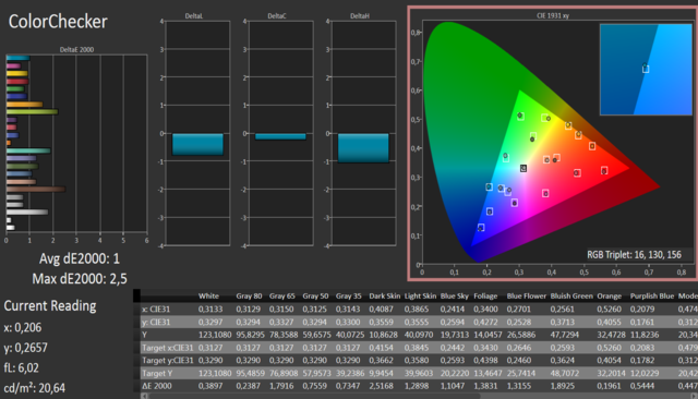 55EG9609 Rasmus ColorChecker C6 Profiliert Mit EO2BAS ISF Nacht Mode 75 75 Kalibrierung