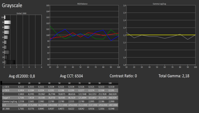 55EG9609 Rasmus RGB Balance C6 Profiliert Mit EO2BAS ISF Mode Nachher