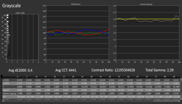 55EG9609 Rasmus RGB Balance C6 Profiliert Mit EO2BAS ISF Nacht Mode 20 Punkt Kalibrierung Nachmessun