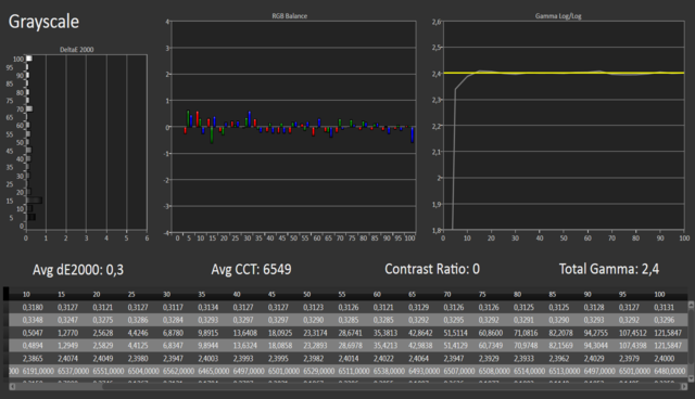 55EG9609 Rasmus RGB Balance C6 Profiliert Mit EO2BAS ISF Nacht Mode 20 Punkt Kalibrierung