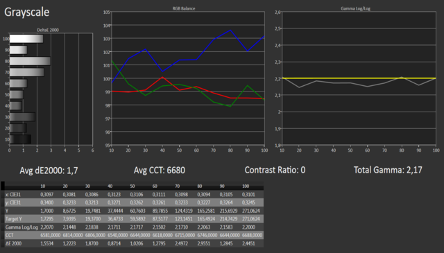 55EG9609 Rasmus RGB Balance C6 WOLED ISF Mode Nachher