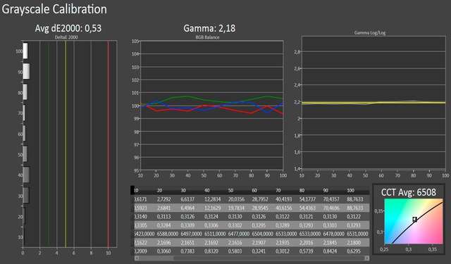 55VTW60 Tim Prof1 RGB Balance Nachher 1100h