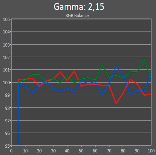 55VTW60 Tim Prof1 RGB Balance Nachher 20 Punkte 1100h