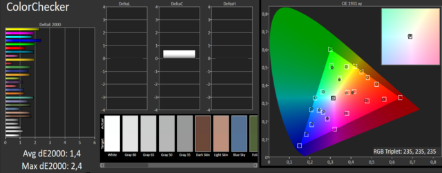 65B7D Georg ColorChecker C6 Profiliert Mit EO2BAS ISF Dark Room 20 Punkt Nachher