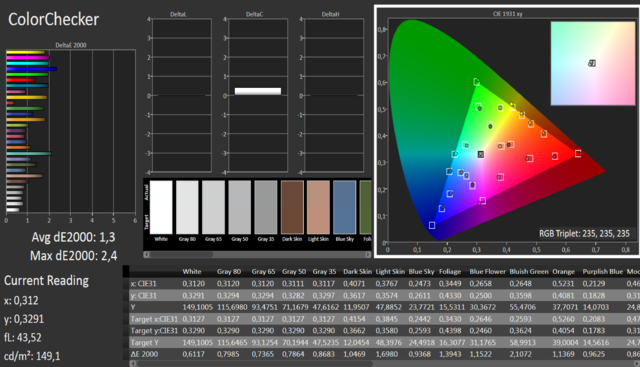 65E7V Robert ColorChecker C6 Profiliert Mit EO2BAS ISF Dark Room 20 Punkt Nachher