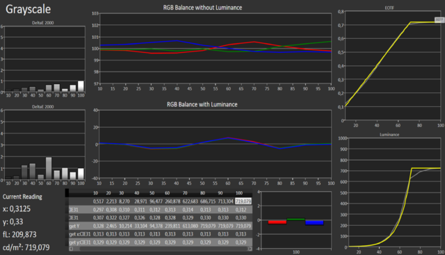 65E7V Robert RGB Balance HDR C6 Profiliert Mit EO2BAS Kino 10 Punkt Nachher