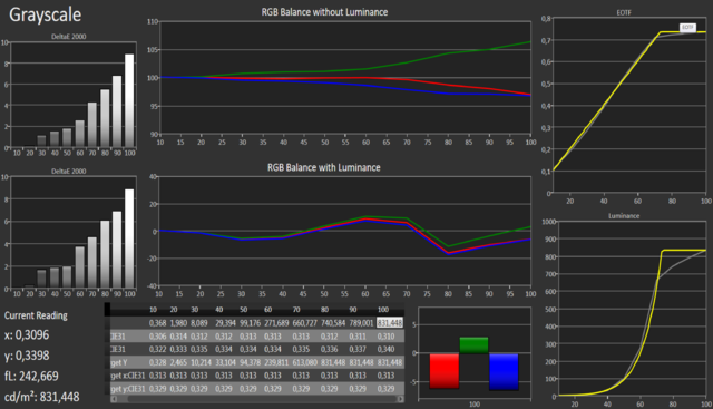 65E7V Robert RGB Balance HDR C6 Profiliert Mit EO2BAS Kino 10 Punkt Vorher