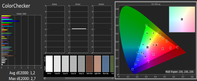 65E7V Torsten ColorChecker C6 Profiliert Mit EO2BAS ISF Dark Room Nachher