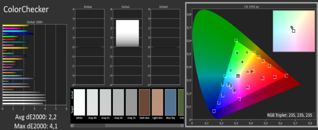 65E7V Torsten ColorChecker C6 Profiliert Mit EO2BAS ISF Dark Room Vorher