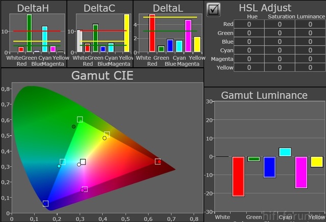 65VT30E Color Gamut Vorher