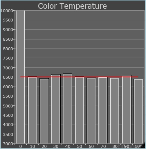 65VT30E Grayscale ColorTemp Nachher