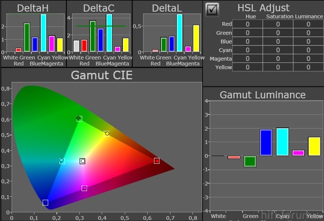 65VT30E_Color-Gamut-nachher