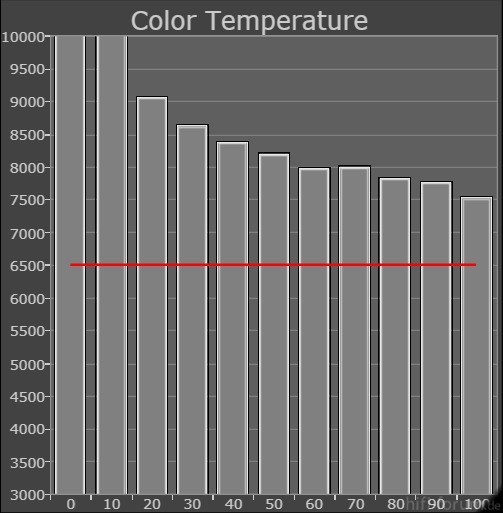 65VT30E_Grayscale-ColorTemp-vorher