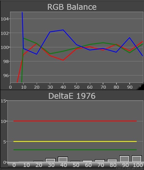 65VT30E_Grayscale-RGB-Balance-DeltaE1976-nachher