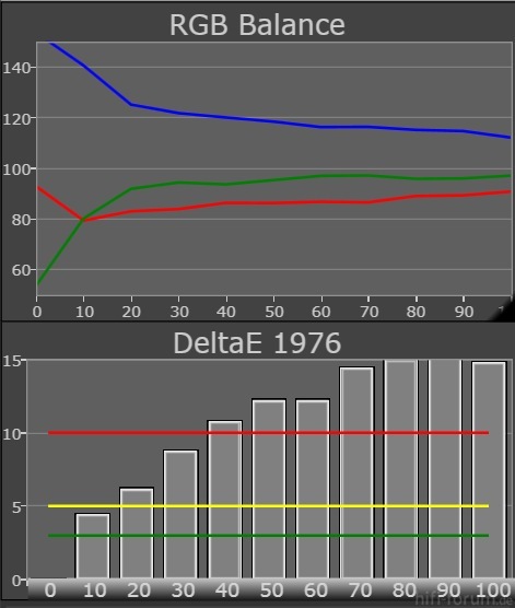 65VT30E_Grayscale-RGB-Balance-DeltaE1976-vorher