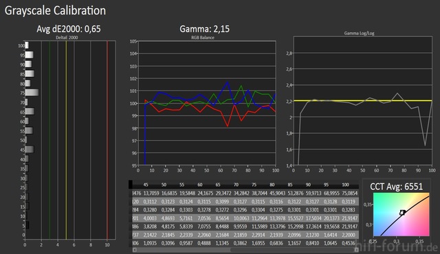 65VTW60 Robert Prof1 RGB Balance Nacher 20 Punkte