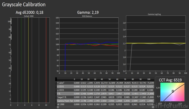 65VTW60_Robert_Prof1_RGB-Balance-nachher