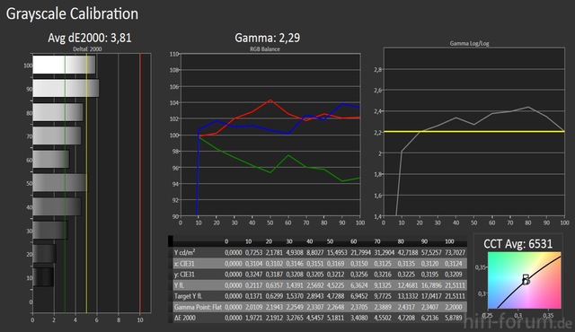 65VTW60_Robert_Prof1_RGB-Balance-vorher