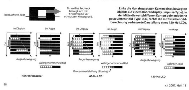 Bewegungsunschaerfe