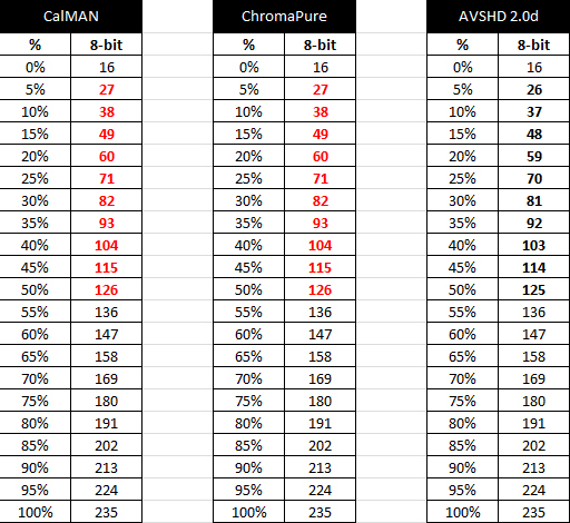 E524dc17 Values