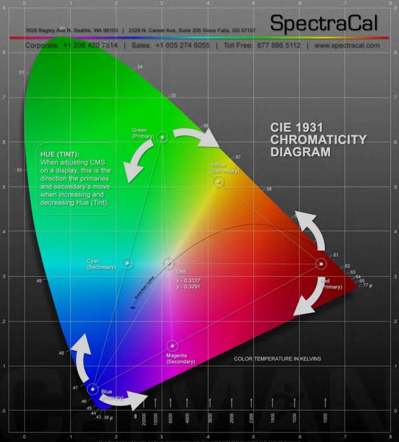  Example HUE, TINT, FARBTON