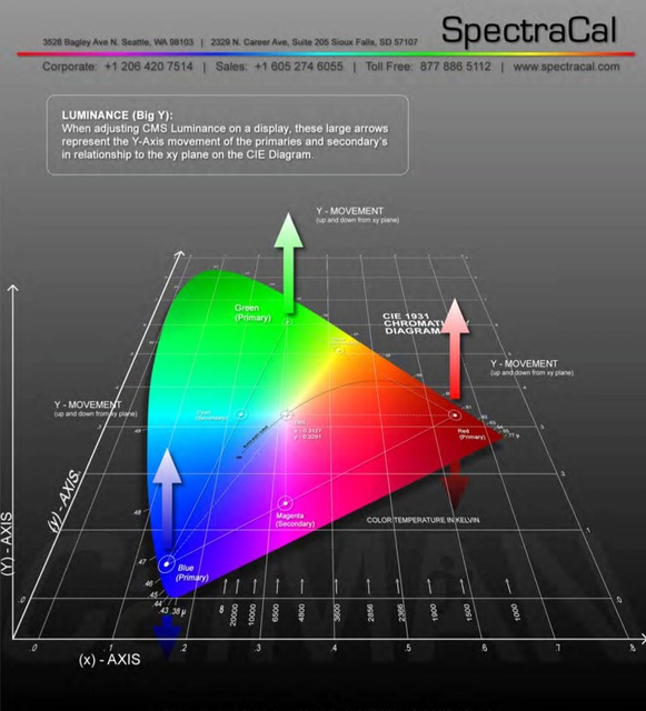  Example LUMINANCE, LUMINANZ