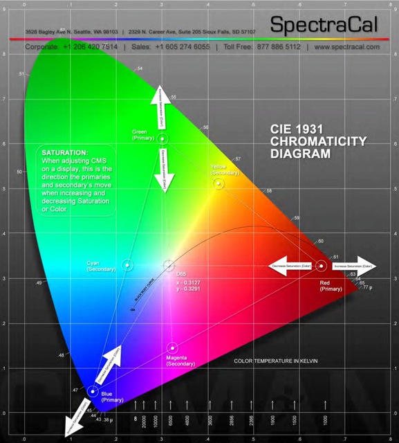  Example SATURATION, SÄTTIGUNG