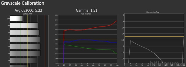 Kuro KRP 500a Grayscale Vorher