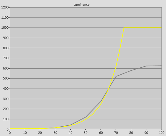 pq-oled-100