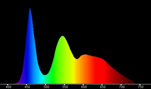 Quattron  Spectral Scan Weiss