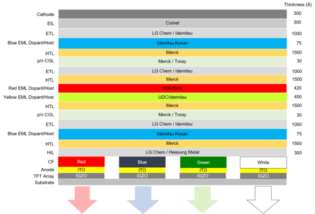 Rgb Oled Stack Orig