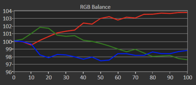 Sven   Grayscale   CCDIS3 Unprofiliert   OLED WRGB FSI