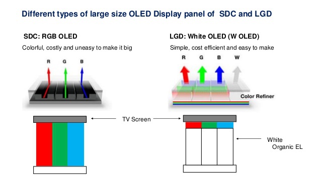 The Korean Race For Oled Tv Mass Production Has Just Ended 4 638