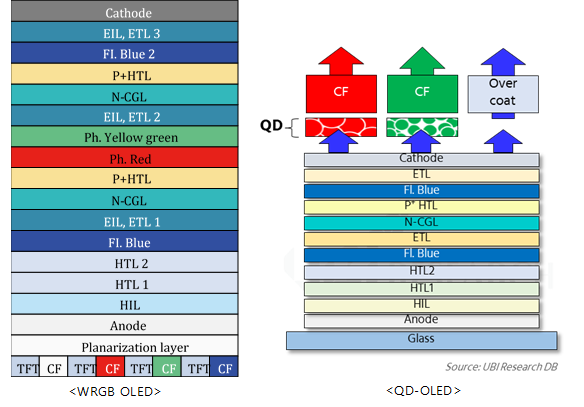 WRGB OLEDs