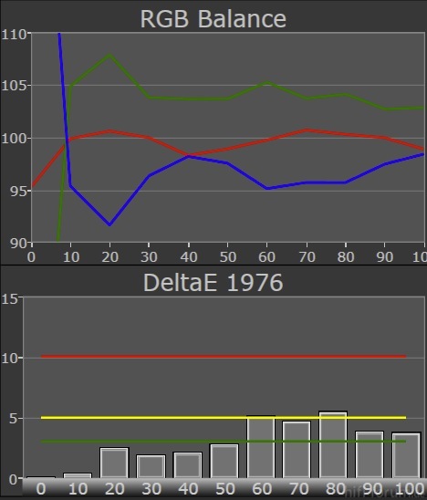 x65VT30E_Grayscale-RGB-Balance-DeltaE1976-vorher