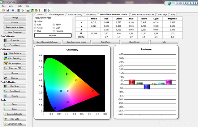 Gamut Nch Grayscale 22 4 2012