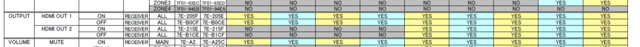 Yamaha_HDMI_OUT_Codes