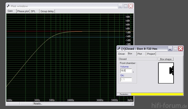 Simulation Mit WinISD