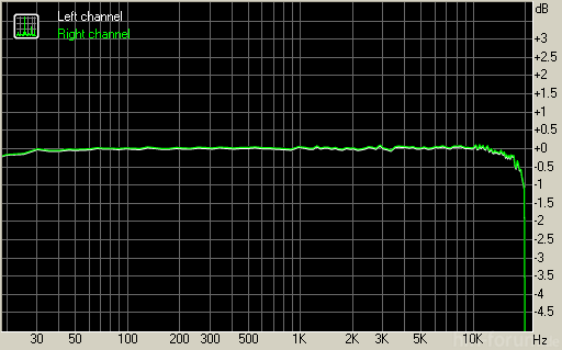 RMAA 320k Funai