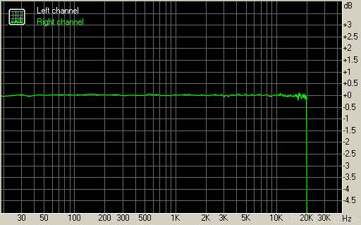 RMAA_320k_direkt