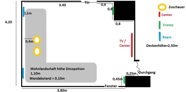 Surround Wohnzimmer