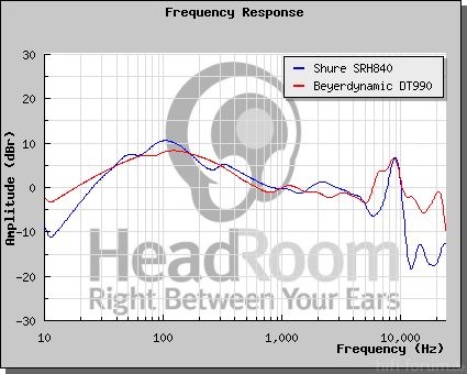 GraphCompare Php