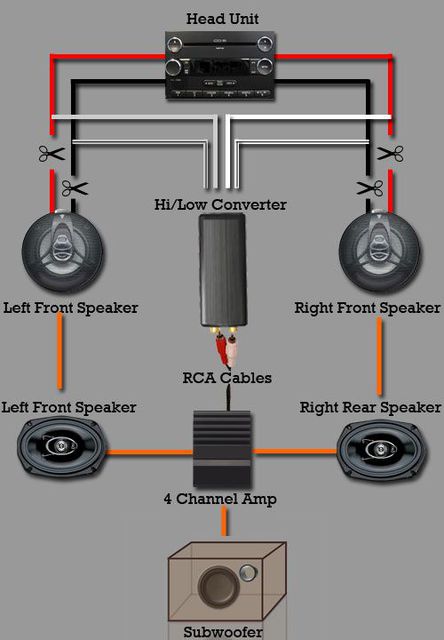 High Low Level Converter,Lautsprecher auf Cinch mit 5m Cinch-Kabel