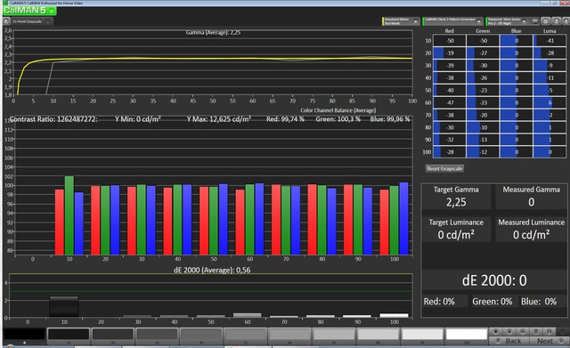 TV 3d 1400 PHM 2.25 RGB