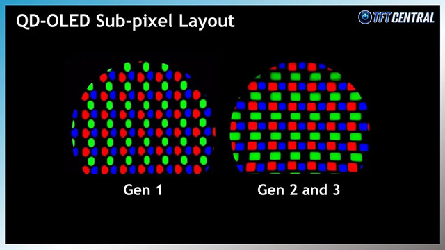 QD Subpixel