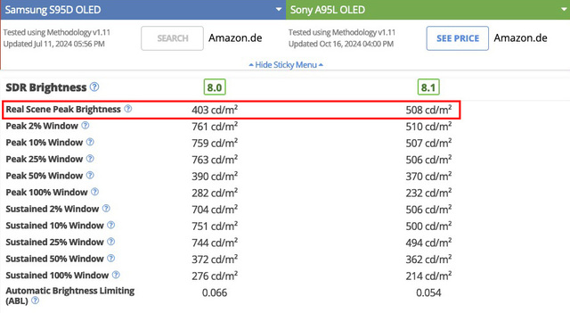 S95D A95L SDR