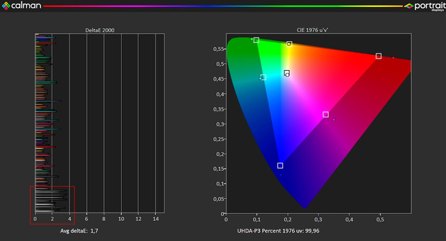 S95D CB